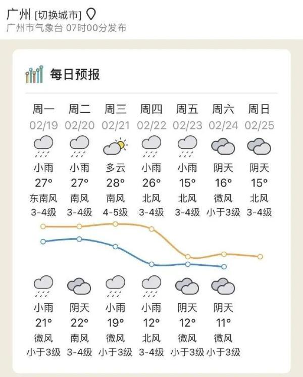 降溫圖紅到發黑 中央氣象臺直呼刺激