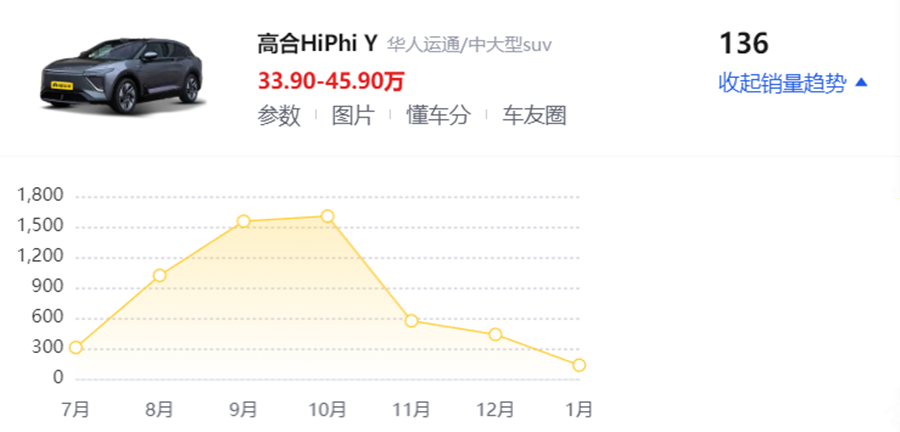 華為將收購(gòu)高合?知情人士回應(yīng)