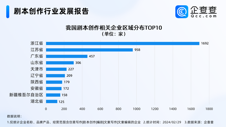 短劇爆款編劇月入可超10萬