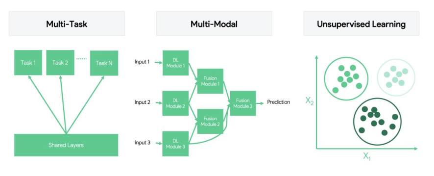 百萬級 NOA 上車交付量,將成為下半場智駕競爭的分水嶺、