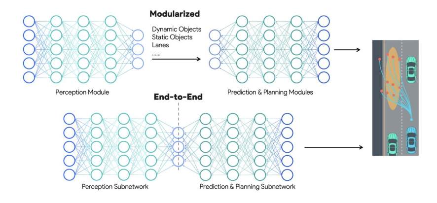 百萬級 NOA 上車交付量,將成為下半場智駕競爭的分水嶺、