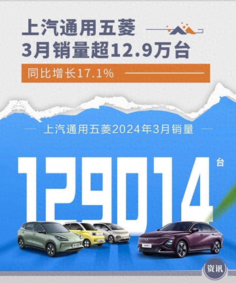 上汽通用五菱3月銷量超12.9萬臺 同比增長17.1%