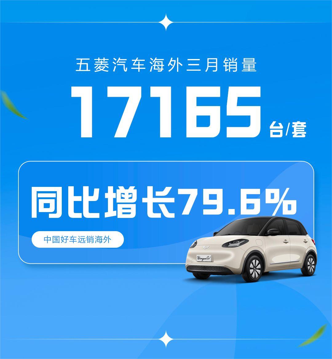 上汽通用五菱3月銷量超12.9萬臺 同比增長17.1%