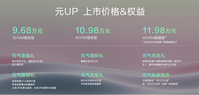 比亞迪元UP上市 不到10萬的起售價 優(yōu)點缺點我們敞開聊聊