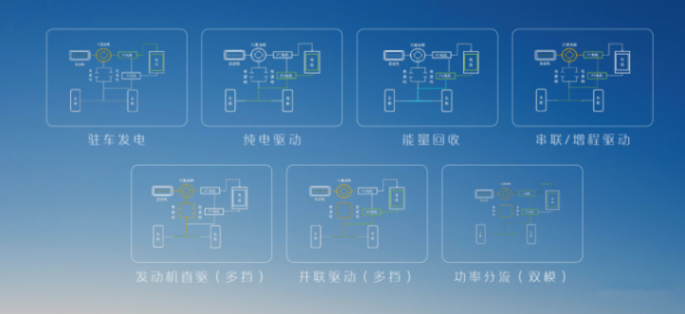 試駕馬赫電混動力風神L7,可插混又可增程,真正的省錢小能手!