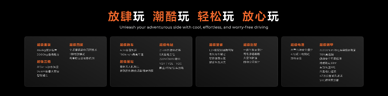 售價18.18-22.18萬元 雷達地平線打造戶外趣玩新方式