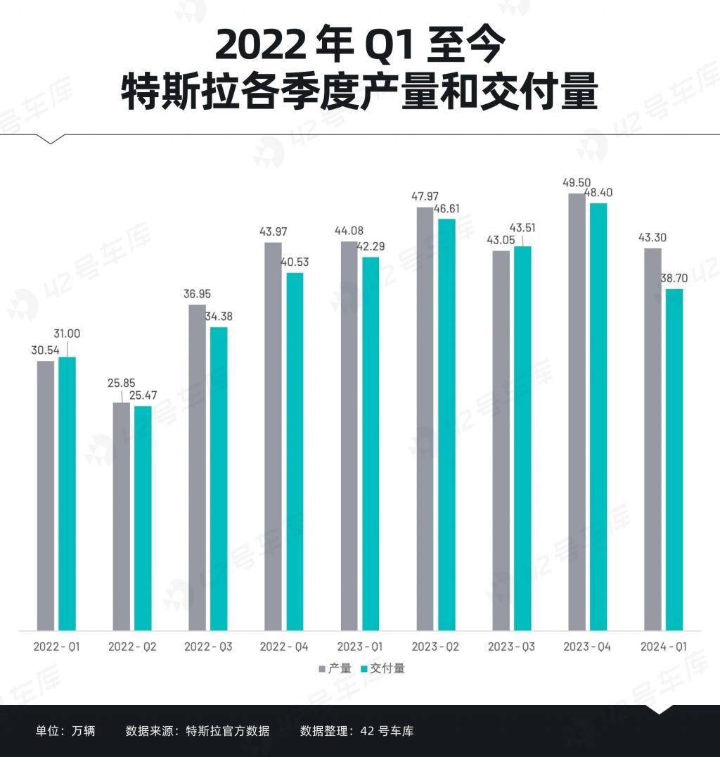 剛裁員10%又宣布降價?特斯拉撐不住了,現在入手等于被割韭菜