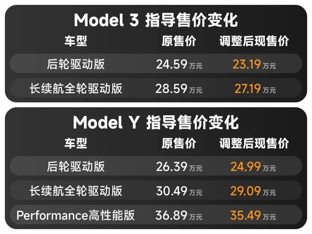 剛裁員10%又宣布降價?特斯拉撐不住了,現在入手等于被割韭菜
