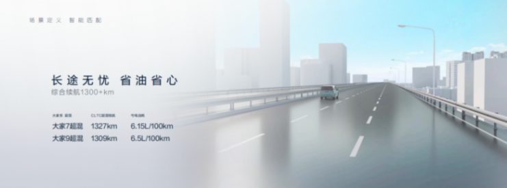 大家9、大家7超混技術北京車 展全球 首發,預訂價19.99萬元起