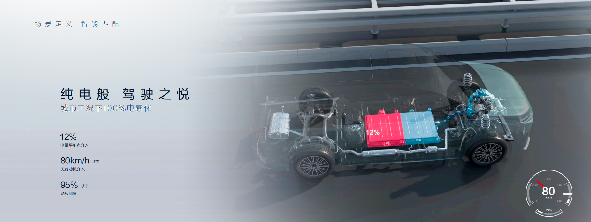 大家9、大家7超混技術北京車 展全球 首發,預訂價19.99萬元起