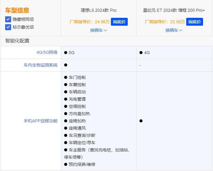 18.98萬起的星途星紀元ET,要搶理想L6的飯碗?