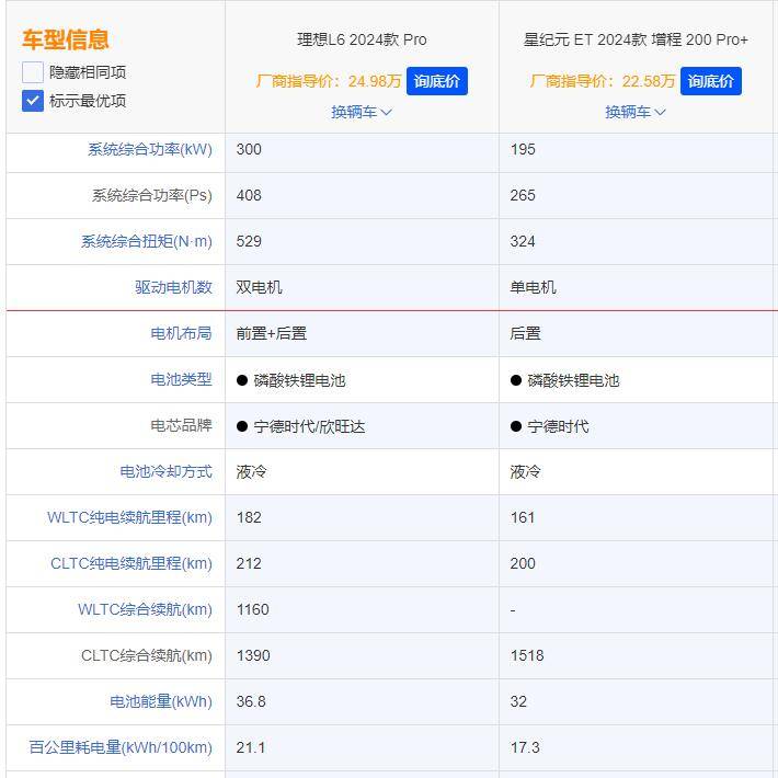 18.98萬起的星途星紀元ET,要搶理想L6的飯碗?