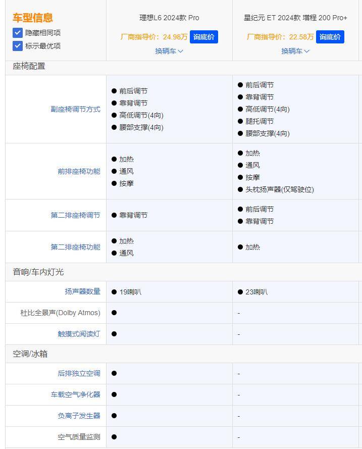 18.98萬起的星途星紀元ET,要搶理想L6的飯碗?