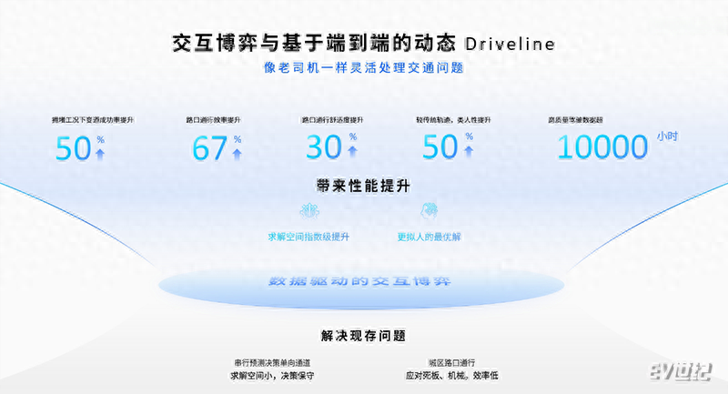 特斯拉FSD入華加速,端到端火熱之余距離量產(chǎn)普及還有多遠(yuǎn)?