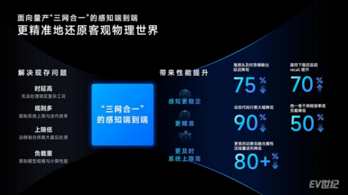 特斯拉FSD入華加速,端到端火熱之余距離量產(chǎn)普及還有多遠(yuǎn)?
