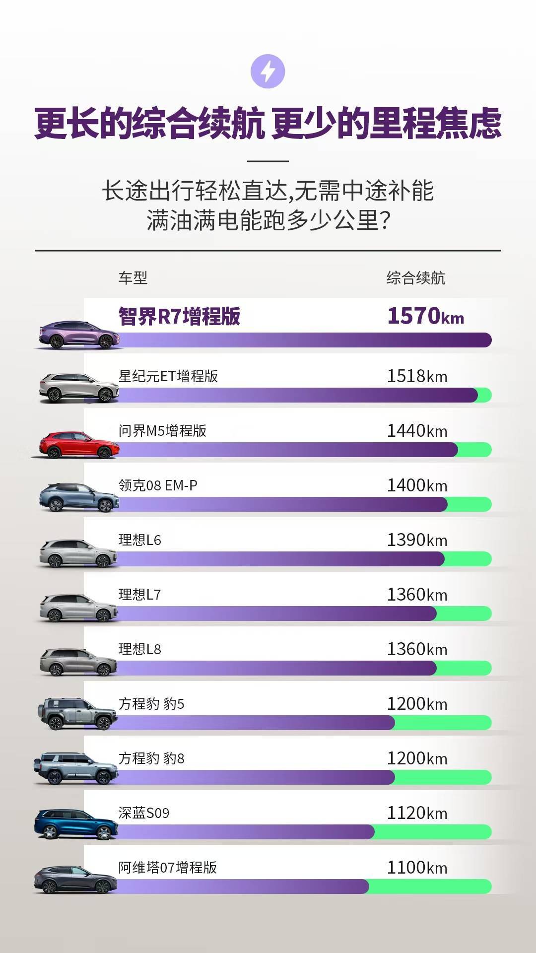 華為智選車(chē)智界R7增程版上市,續(xù)航破千五,轎跑SUV市場(chǎng)再掀波瀾