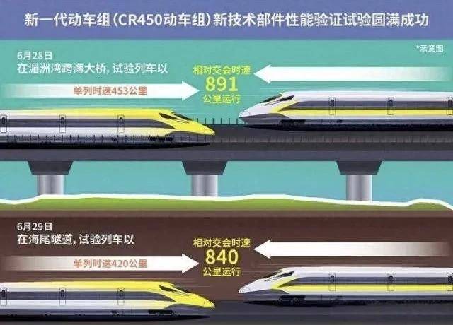 如約而至CR450來(lái)了,南北兩款車型同時(shí)亮相。