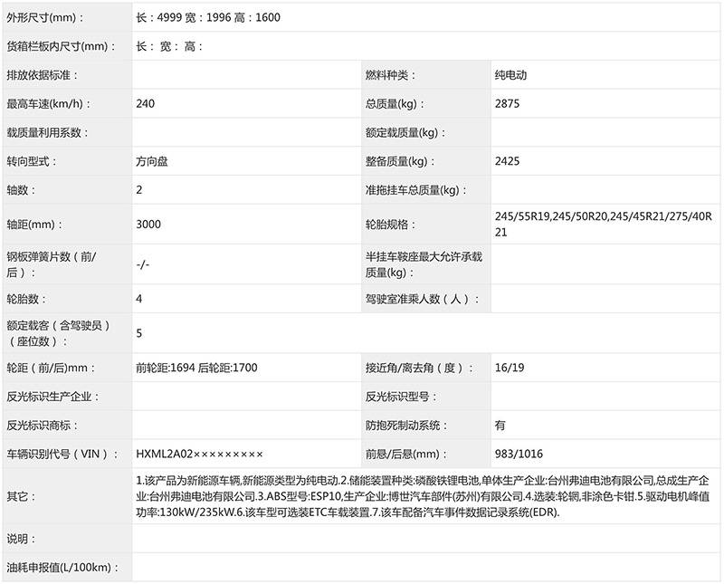 新增365千瓦雙電機(jī)四驅(qū)版本 小米YU7新增車型申報(bào)圖曝光