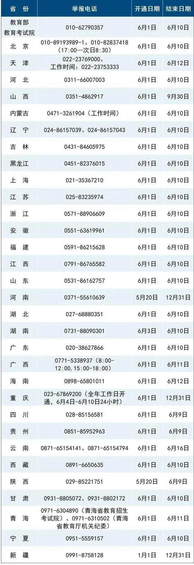 高考舉報(bào)電話公布!多地高考將啟用AI監(jiān)考,這些動(dòng)作會(huì)被監(jiān)測(cè)