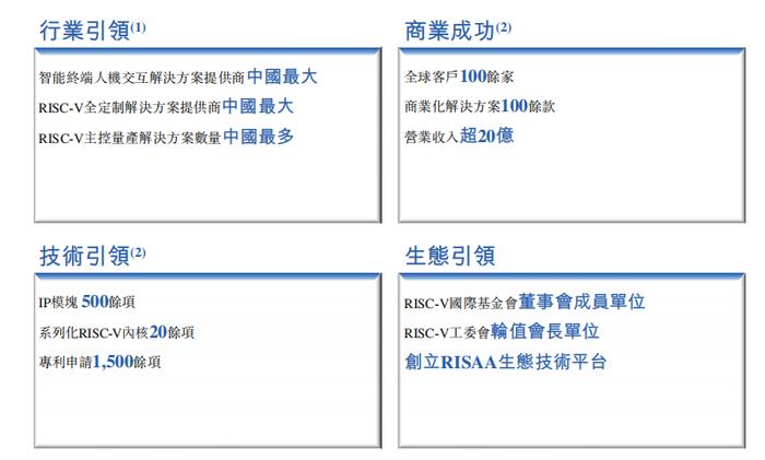 京東方創(chuàng)始人王東升再出手!三年累虧50億的奕斯偉計(jì)算遞表港交所