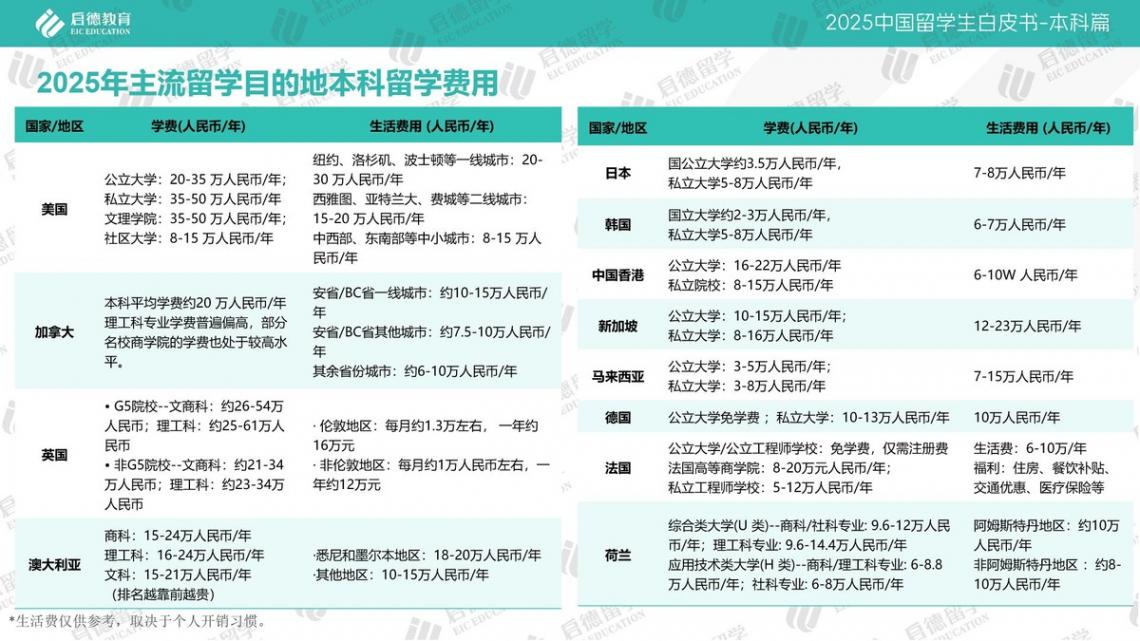 本科留學白皮書揭秘:高考生如何逆襲世界名校?