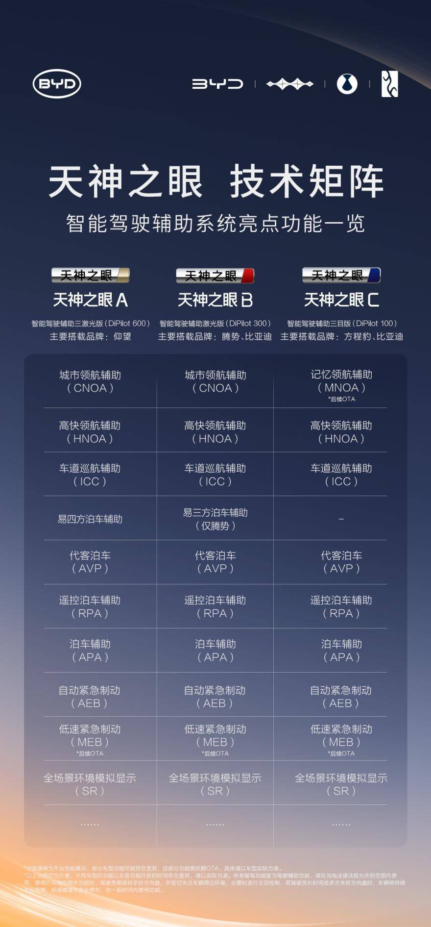 媲美L4級,騰勢汽車亮出智能泊車再也不慌的秘訣