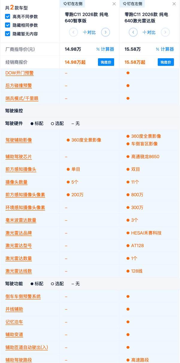 14.98萬起 續航超1200km 零跑C11配置分析 最值得選的竟是標配?
