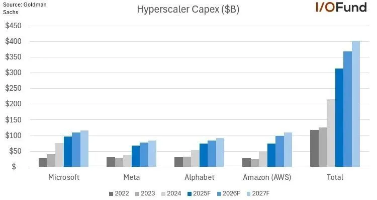 美股英偉達10萬億市值潛力,背后邏輯分析