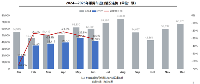 進(jìn)口車市低迷 雷克薩斯贏了