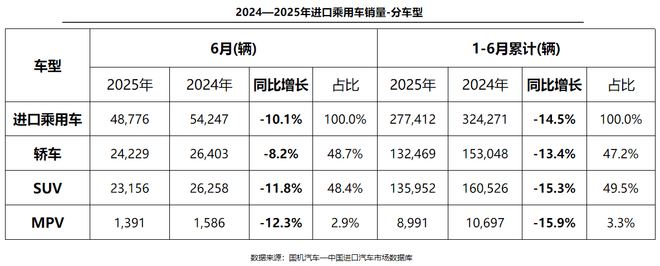 進(jìn)口車市低迷 雷克薩斯贏了
