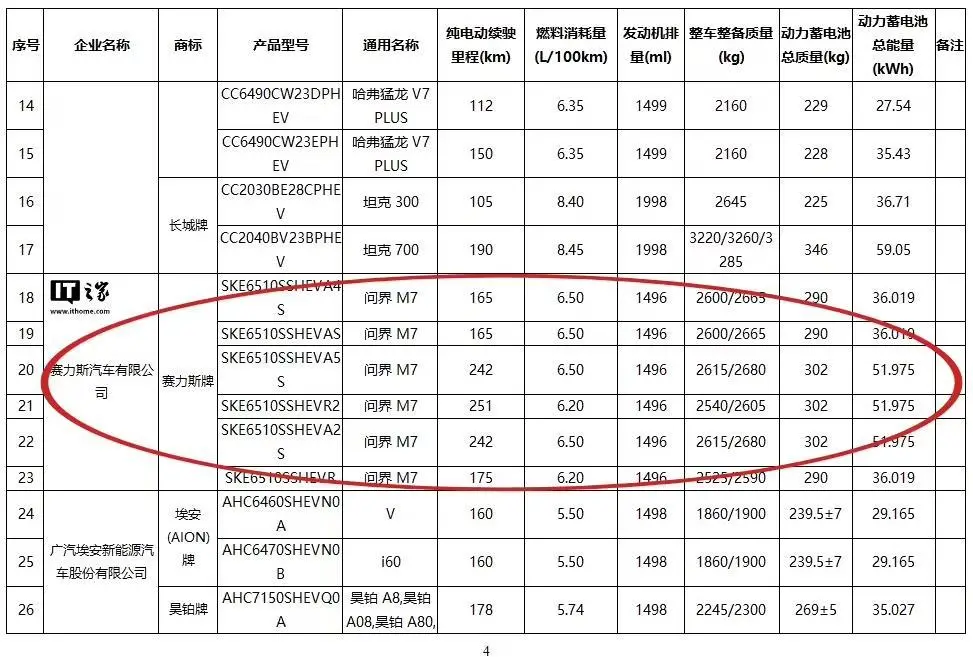 鴻蒙智行全新問界M7汽車可選36/52度電池版本,純電續(xù)航最高251km