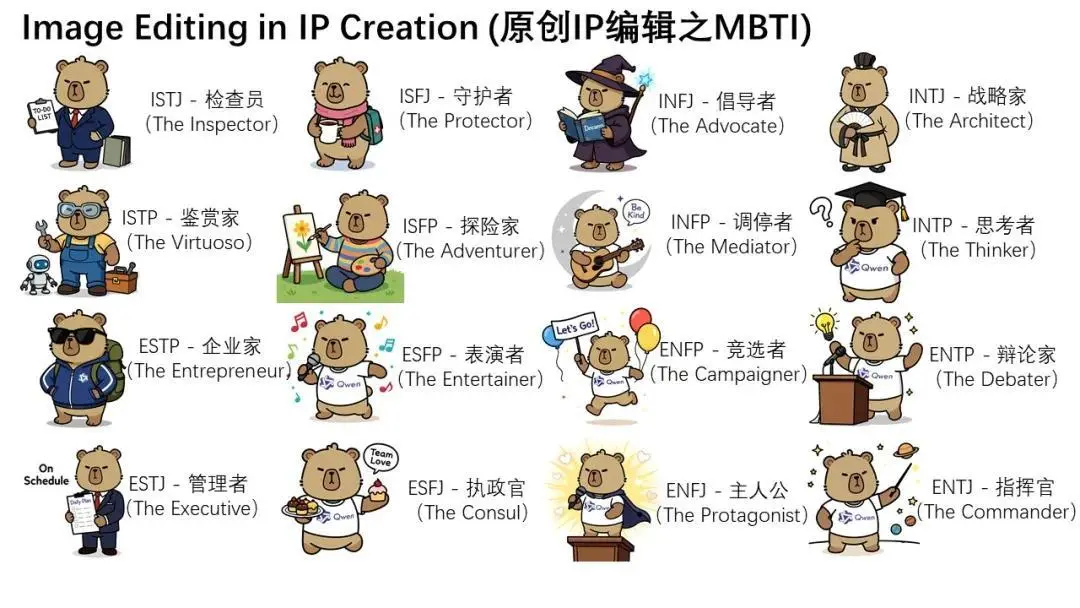 通義千問Qwen-Image-Edit發布：兼具語義與外觀雙重編輯能力