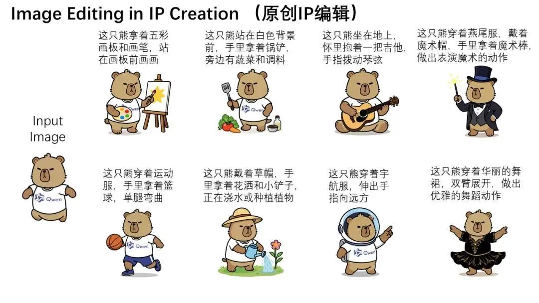 通義千問Qwen-Image-Edit發布：兼具語義與外觀雙重編輯能力