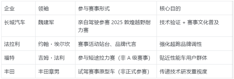 魏建軍下場跑敦煌,長城玩真的?
