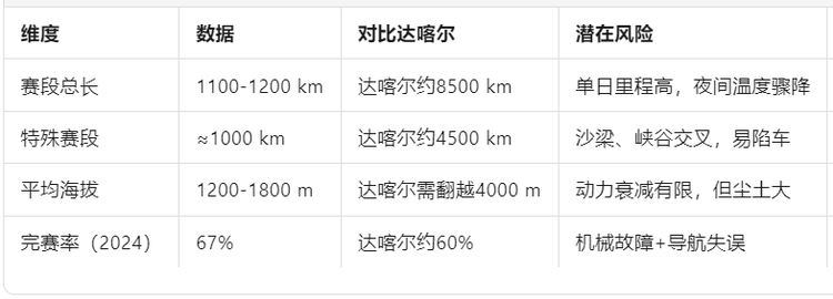 魏建軍下場跑敦煌,長城玩真的?