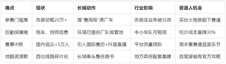 魏建軍下場跑敦煌,長城玩真的?