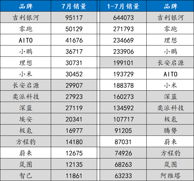 傳統新實力汽車:我們可以上桌了嗎?