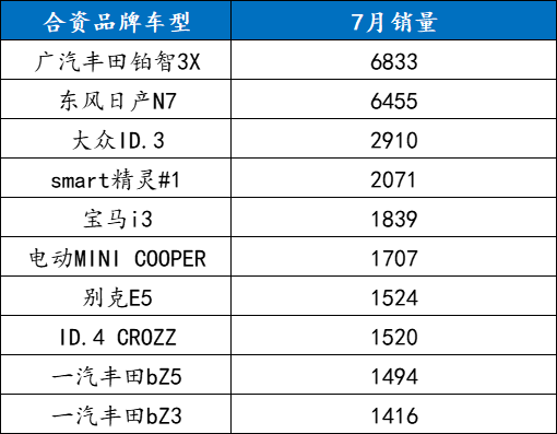 傳統新實力汽車:我們可以上桌了嗎?