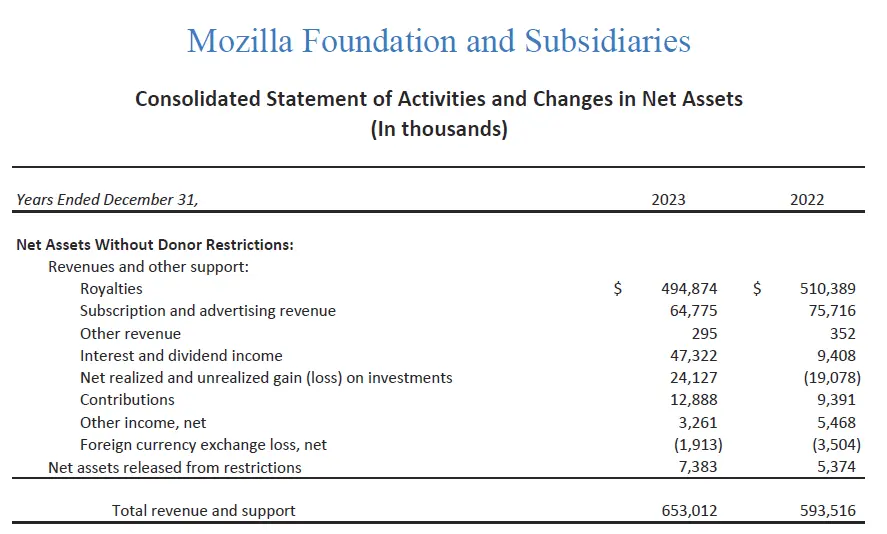 80后最愛用的瀏覽器,離消失不遠了