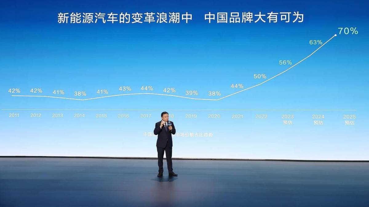 不靠降價擊敗電動車?吉利和大眾,給燃油車找了條新活路