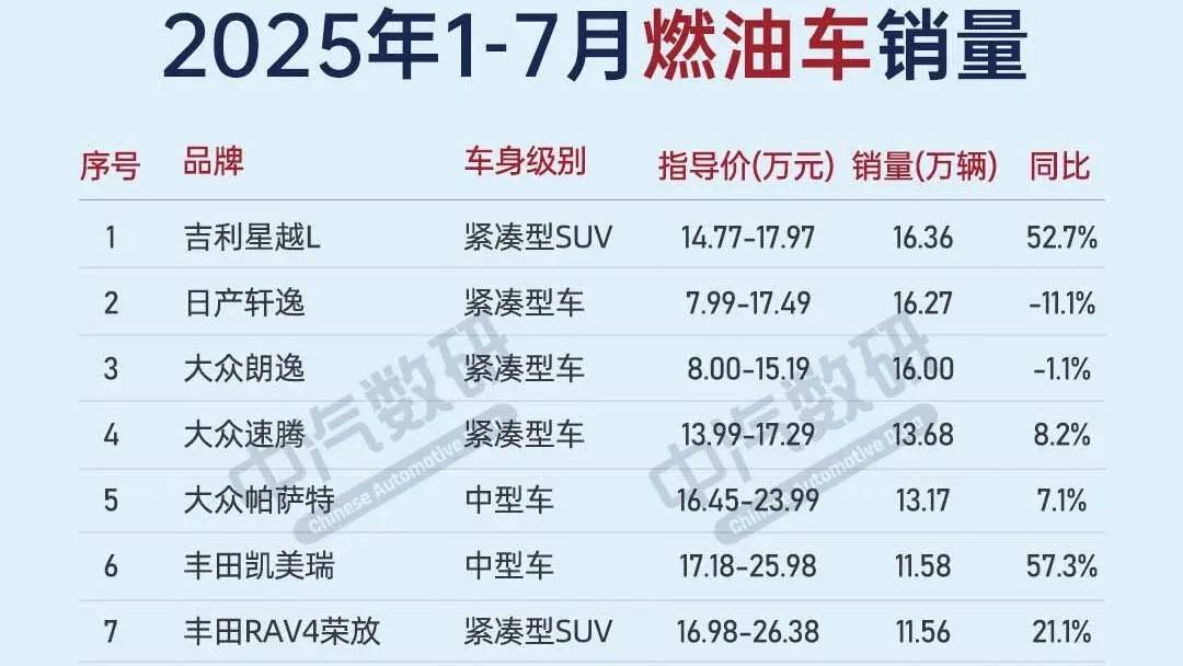 不靠降價擊敗電動車?吉利和大眾,給燃油車找了條新活路