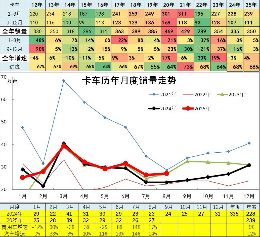 2025年8月汽車細分市場走勢和廠家競爭表現分析