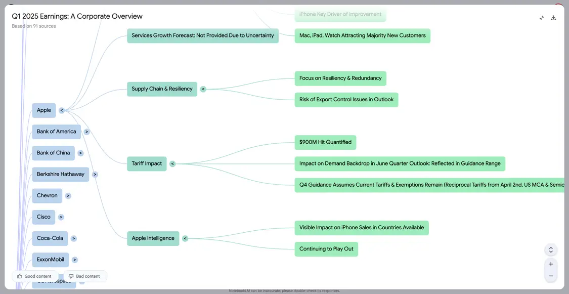 擊敗ChatGPT登頂App Store!Google這套AI全家桶,個個都是王炸