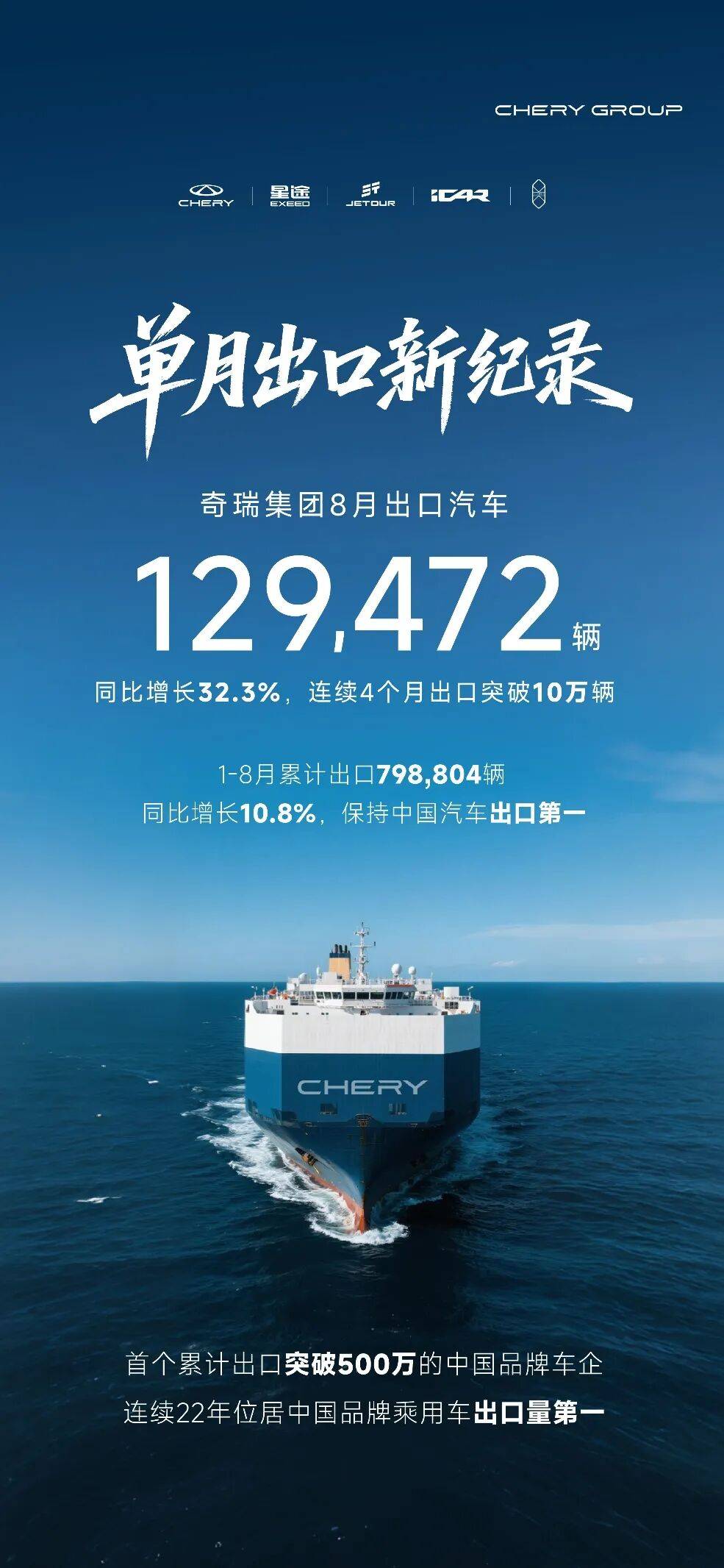 中國汽車出海的“時間單位”已縮短至21秒