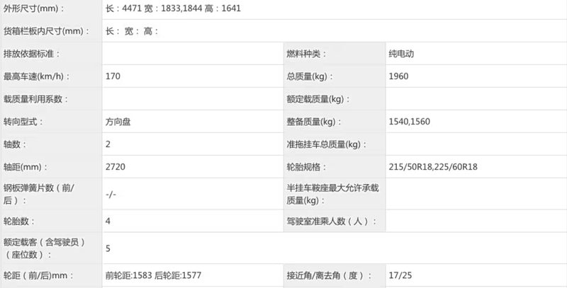 長城首款純電SUV曝光!搭載激光雷達,比歐拉好貓大一圈