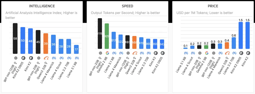 AI芯片獨角獸一年估值翻番!放話“三年超英偉達”,最新融資53億超預期
