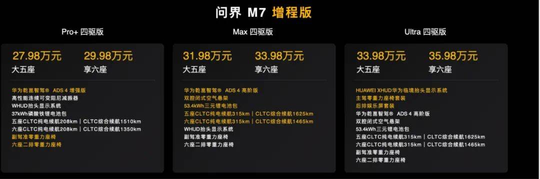 問界M7上探,尚界H5下放,鴻蒙智行給市場一點“震撼”