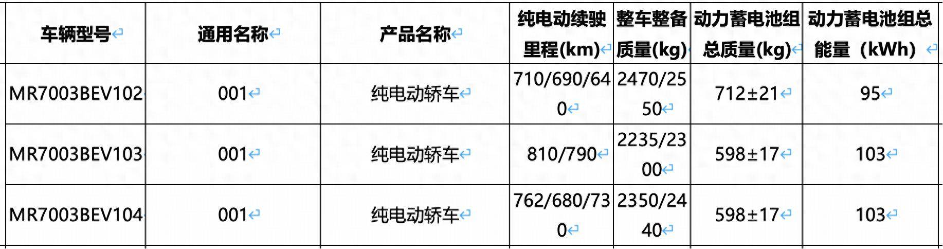 10月6臺重磅新車將至:MPV市場將殺入增程新猛將