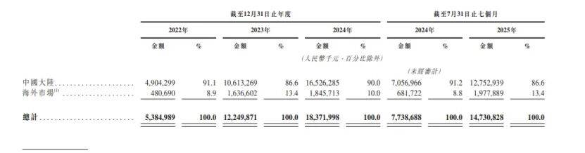 唯一上市前已盈利新品牌,毛利率21.3%超理想!嵐圖極限施壓阿維塔