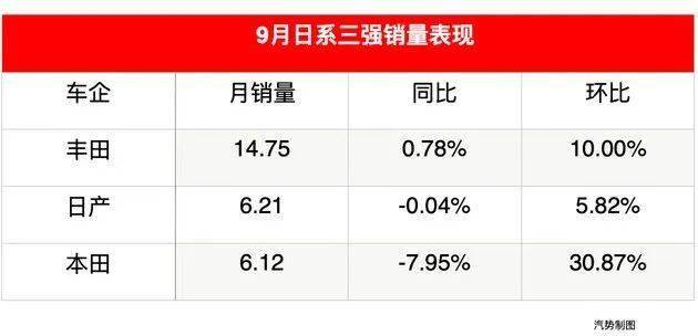 日系汽車三強:受傷、醞釀機會、反攻